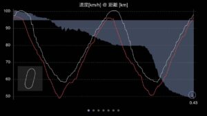200816_速度_父（エリーゼ） vs 息子